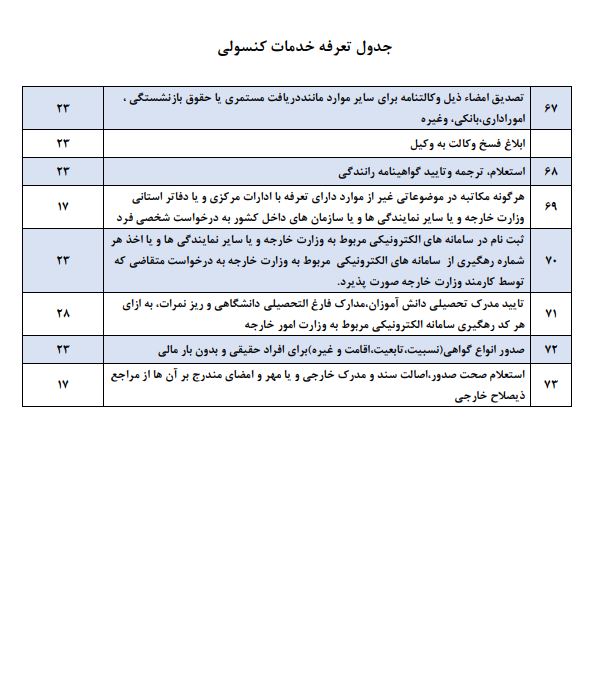 تعرفه 4